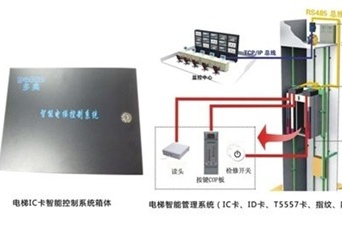 电梯IC卡系统技术说明