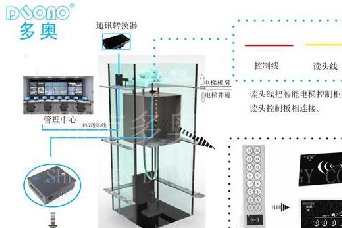 机器人电梯RFID远距离梯控方案可以引导，为客人